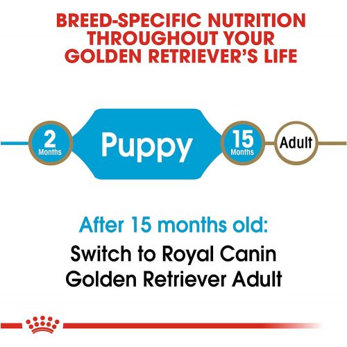  Royal Canin Breed Health Nutrition Golden Retriever Puppy Dry Dog Food