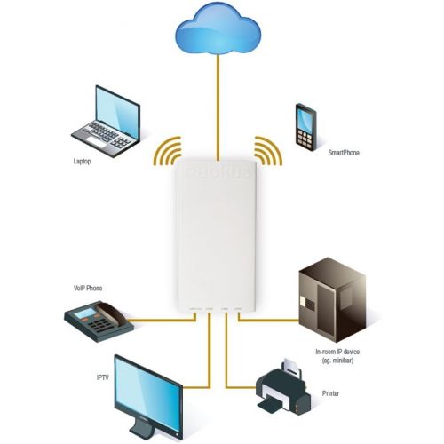  Ruckus Wireless ZoneFlex H500 Multiservice (802.11ac Dual Band Concurrent 2 stream WiredWireless Wall Switch) 901-H500-US00