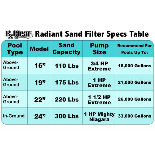  Rx Clear Radiant Complete Sand Filter System | for Above Ground Swimming Pool | Extreme Niagara 3/4 HP Pump | 16 Inch Tank | 110 Lb Sand Capacity | Up to 16,000 Gallons