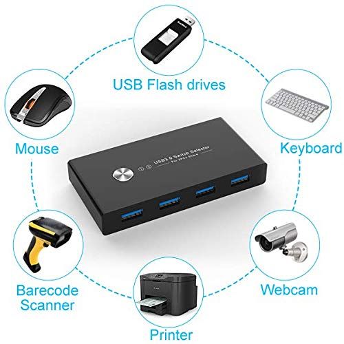  [아마존 핫딜]  [아마존핫딜]Rybozen USB 3.0 Switch fuer 4-USB Teilen 2-PCs, 2-In 4-Out Umschalter mit 2 USB Kabel fuer Drucker, Scanner, Tastatur, USB Sticks, Festplatten, Maus