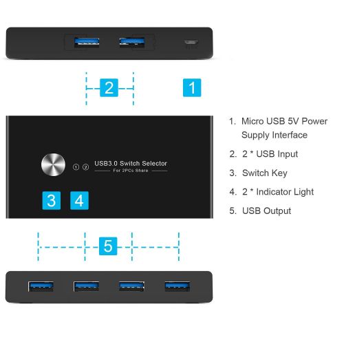  [아마존 핫딜]  [아마존핫딜]Rybozen USB 3.0 Switch fuer 4-USB Teilen 2-PCs, 2-In 4-Out Umschalter mit 2 USB Kabel fuer Drucker, Scanner, Tastatur, USB Sticks, Festplatten, Maus