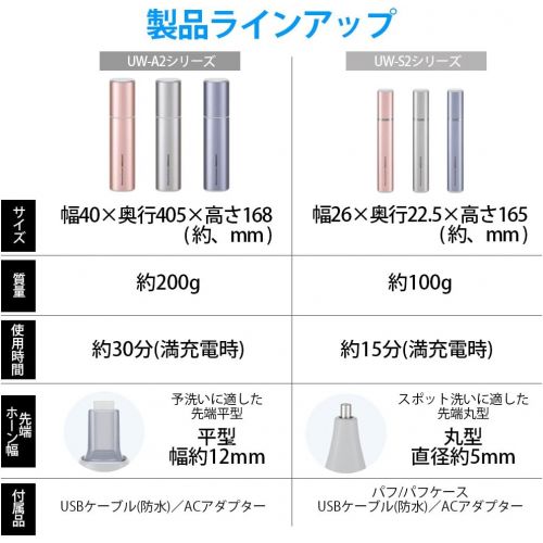  SHARP Ultrasonic Wave Washer (Home Usage Type) UW-A2-V (Violet)【Japan Domestic genuine products】【Ships from JAPAN】
