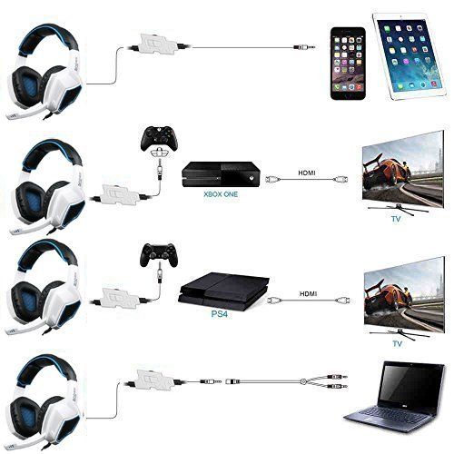  [아마존 핫딜]  [아마존핫딜]SADES PS4 Gaming Kopfhoerer, SA920 3.5m ueber Ohr Gaming Headset mit verstecktem Mikrofon fuer PC MAC XBOX 360 Tisch in Weiss und Schwarz