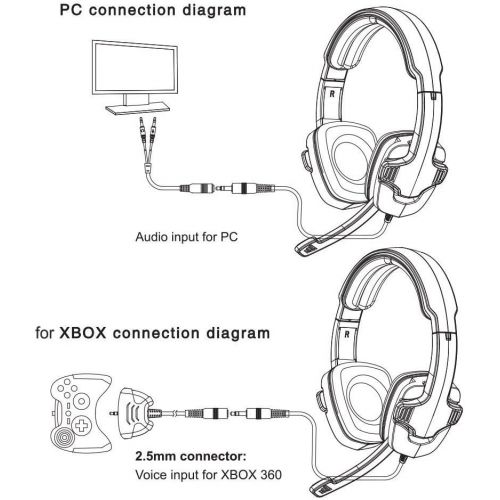  SADES SA708GT Stereo Gaming Headset, 3.5mm lnterface with Microphone, Suitable for PS4/PC/Xbox one (Black/Blue)