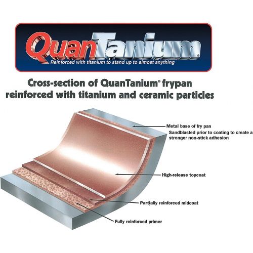  [아마존베스트]SAFLON Saflon Titanium Nonstick 8-Inch Fry Pan, 4mm Forged Aluminum with PFOA Free Scratch-Resistant Coating from England, Dishwasher Safe