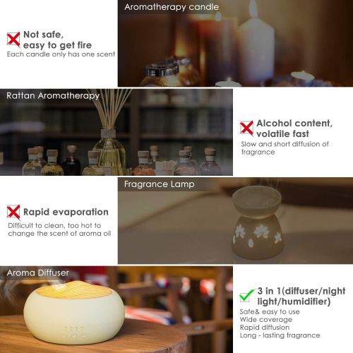  SALKING Aroma Diffuser, 250ml Ultraschall OEl Aromatherapie Diffusor fuer atherische OEle, Raumbefeuchter Elektrisch Duftlampe, Warmweiss Licht Weiss Holzmaserung Diffusor fuer Zuhause B