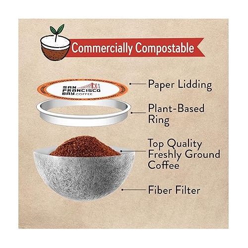  San Francisco Bay Compostable Coffee Pods - French Roast (80 Ct) K Cup Compatible including Keurig 2.0, Dark Roast