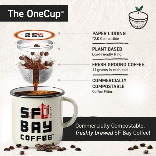  SAN FRANCISCO Bay SF Bay Coffee OneCUP Organic Rainforest Blend 80 Ct Medium Roast Compostable Coffee Pods, K Cup Compatible including Keurig 2.0 (Packaging May Vary)