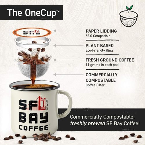  SAN FRANCISCO Bay SF Bay Coffee Espresso Roast 120 Ct Dark Roast Compostable Coffee Pods, K Cup Compatible including Keurig 2.0 (Packaging May Vary)