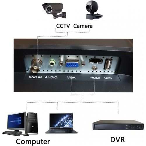  [아마존베스트]SecurityVideoDirect SVD 18.5-inch Ultrathin Professional Security Monitor, LCD Color Screen with VGA, BNC Input, HDMI, USB Video Inputs, for CCTV DVR Home Office Surveillance Security System, Black
