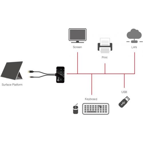  SIIG Mini-DP Video Dock with USB 3.0 LAN Hub (Black) - Mini DisplayPort to HDMI or DisplayPort, 2-port USB hub with 1 Gigabit Ethernet port for Macbooks, Surface Pros, and DellAsu