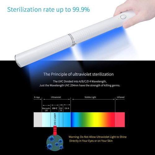  SIMPLE.CLEAN. UV Light Sanitizer Wand, Portable UVC Light Disinfector Lamp Chargeable Foldable Sterilizer for Mobile Cleaner Anti-Organism Home Cleaner 99.9% Sterilization
