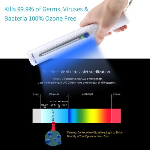  SIMPLE.CLEAN. UV Light Sanitizer Wand, Portable UV-C Disinfection Wand, Germicidal Ultraviolet Light Sanitizer Kills 99.9% of Bacteria & Germs, Travel Handheld Sterilizer