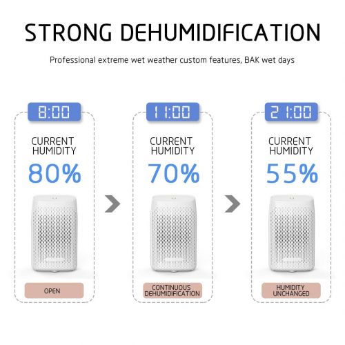  SIX by SIX Dehumidifiers for Home Mini Electric,2000ml Capacity up to(269 sq.ft) Quietly Auto Shut-Off Portable Small Dehumidifiers for Basements Bedroom,Bathroom,RV,Baby Room,Clos