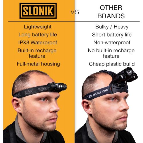  SLONIK Rechargeable Headlamp for Adults - 1000 Lumens Super Bright 60 ft Beam LED Flashlight - Lightweight, Heavy-Duty, IPX8 Waterproof Hard Hat Light - Camping Gear, Running Headl