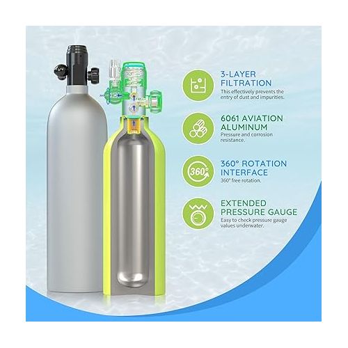  SMACO Mini Scuba Tank S700 1.9L Portable Diving Tank (2 Pcs) Reusable Scuba Pony Bottle Backup Dive Air Cylinder with 25-30 Minutes Family and Buddy Kit for Underwater Exploration Rescue