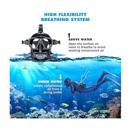  SMACO Full Face Diving Mask with Camera Mount, Full Face Scuba Mask for Adults Compatible with S400/S400 Plus/S400 Pro/S700 Scuba Diving Tank, Diving Mask Kit with Comfortable Breathing Design?Black