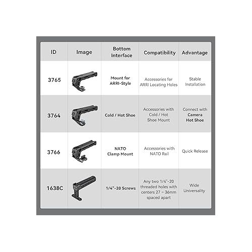  SmallRig Top Handle with 3/8