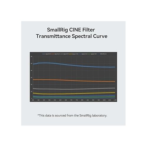  SmallRig 4 x 5.65 ND 1.8 (6 Stop) Filter, Square Neutral Density Filter, 4mm Thick Multi-Layer Coated B270 Optical Glass, 1.56% Light Transmittance for Matte Box Outdoor Filming - 4227