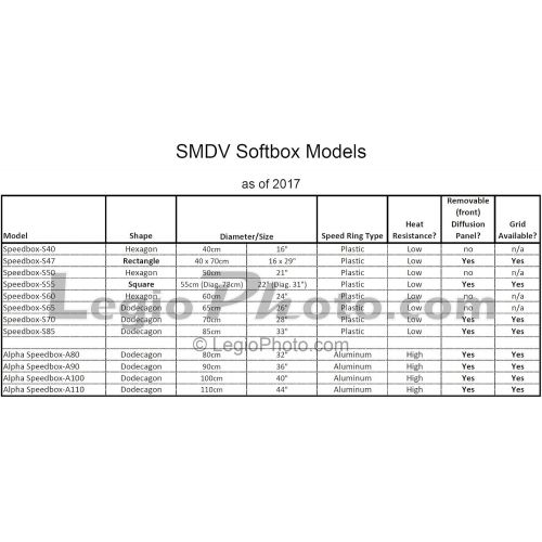  SMDV Alpha Speedbox-A90B - Professional 36 inch (90 cm) Quick Folding Dodecagon Softbox with Bowens Mount
