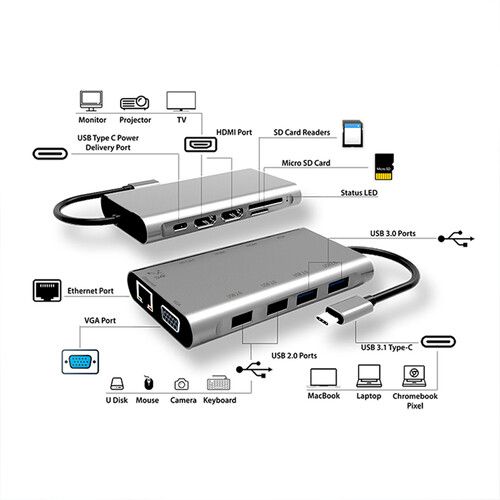  SMK-Link VP6950 USB Type-C 100W Mini Docking Station with Triple Video Out