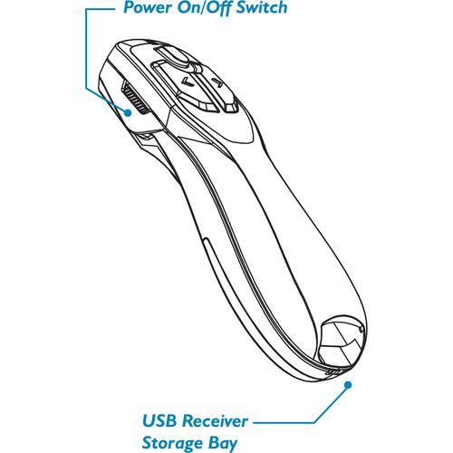  SMK-Link RemotePoint Ruby Pro