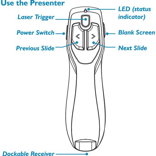  SMK-Link RemotePoint Ruby Pro