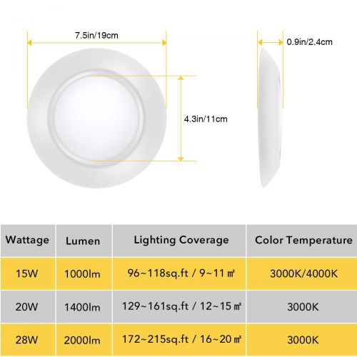  4-Pack White Dimmable LED Disk Light, SOLLA 7.5 Flush Mount Ceiling Light Fixture LED Downlight, 15W 1000LM (120W Equiv.) 4000K Natural White Low Profile Indoor Round Light,Install