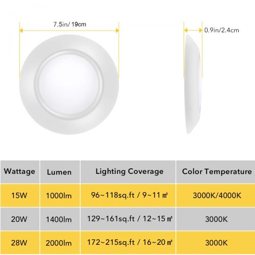  4-Pack White Dimmable LED Disk Light, SOLLA 7.5 Flush Mount Ceiling Light Fixture LED Downlight, 15W 1000LM (120W Equiv.) 4000K Natural White Low Profile Indoor Round Light,Install