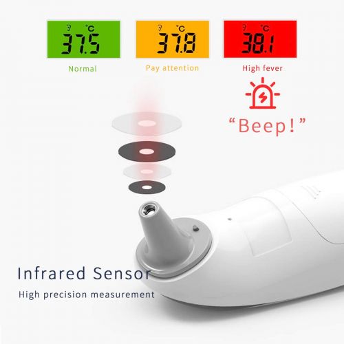  SONARIN Ear and Forehead Thermometer Digital Medical for Baby and Adults,Fever Warning,Clinical...