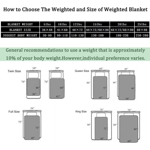  [아마존핫딜][아마존 핫딜] SONORO KATE Weighted Blanket(12 lbs, 48x72, Twin Size) - 100% Cotton Material - with Glass Beads Heavy Bed Blanket Dark Grey
