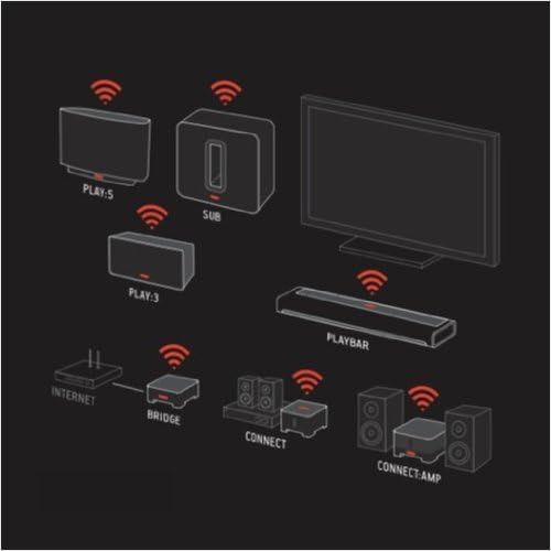 소노스 Sonos Bridege for Sonos Wireless Network (Discontinued by Manufacturer)