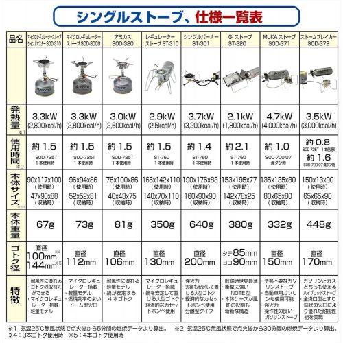  SOTO Regulator stove ST-310【Japan Domestic genuine products】