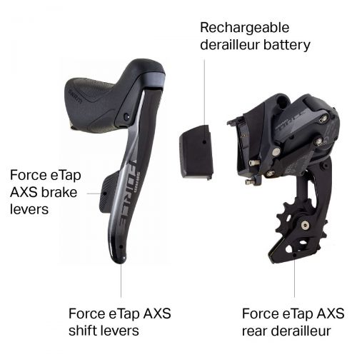  SRAM Force eTap AXS 1x Groupset