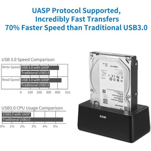  SSK USB 3.0 to SATA External Hard Drive Docking Station Enclosure Adapter for 2.5 & 3.5 Inch HDD SSD SATA, Super Speed up to 5Gbps, Support UASP no Drivers Needed(16TB Supports)