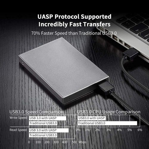  Bundles SSK Aluminum USB3.0 to SATA 2.5” External Hard Drive Enclosure Adapter, Ultra Slim Hard Disk Case housing for 2.5 Inch 9.5mm 7mm SATA HDD and SSD, UASP SATA III Supported a