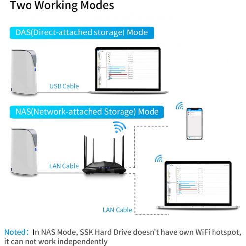  SSK 4TB Personal Cloud Network Attached Storage Support Auto-Backup, Home Office NAS Storage with Hard Drive Included for Phone/Tablet PC/Laptop Wireless Remote Access