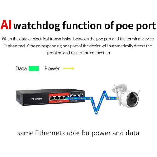  [아마존베스트]STEAMEMO PoE Switch，52V 65W （4 POE Ports +2 Uplink）100Mbps,802.3af/at，Unmanaged Network Extender Power Over Ethernet for IP，Extend Function,Metal Plug and Play