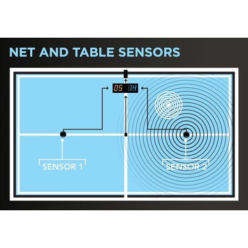 스티가 STIGA SensorScore  The Only Fully-Automated Table Tennis Scoring System with Innovative Sensor Technology