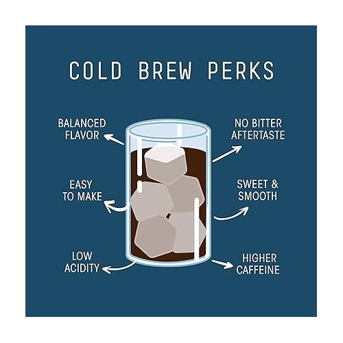  Stone Street Cold Brew Coffee, Strong & Smooth Blend, Low Acid, 100% Arabica, Gourmet Coffee, Whole Bean, Dark Roast, Colombian Single Origin, 1 LB