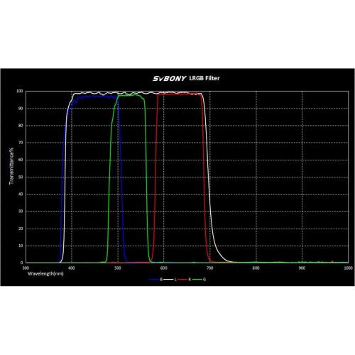  SVBONY 2 inches LRGB Imaging Filter Set Suitable for Deepsky and Planetary CCD Imaging