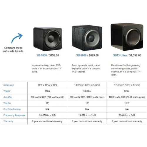  SVS SB-1000 - 300 Watt - 12 Powered Subwoofer (Piano Gloss Dual Subs)