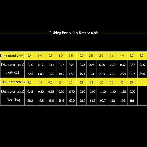  [아마존베스트]SXSHUN 8-Way Braided Premium PE Fishing Line 300 m