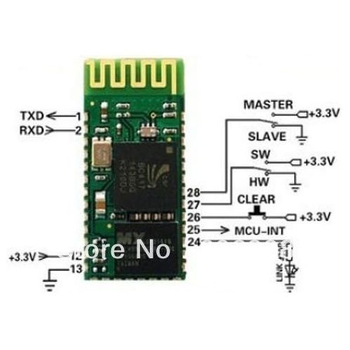  SYEX 10pcslot HC-06 Bluetooth Serial Port Module CSR Wireless Transparent Transmission Module Compatible With HC-07