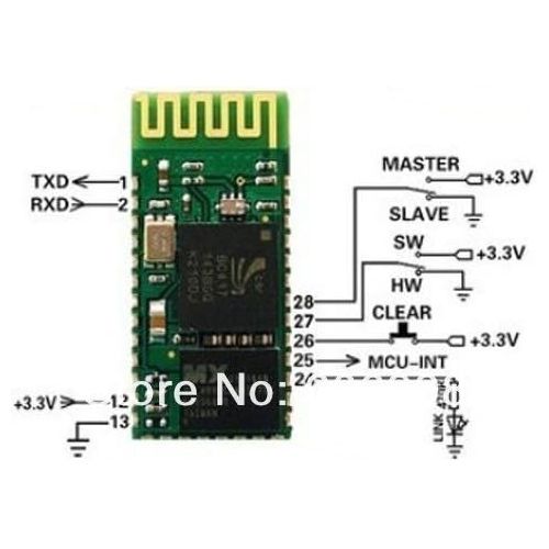  SYEX 10pcslot With Plate LC-05 Master Slave In One Bluetooth Module Wireless Bluetooth Serial Port Transmission Module