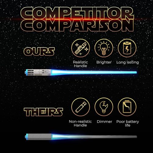  [아마존베스트]LIGHTSABER CHOPSTICKS LIGHT UP STAR WARS LED Glowing Light Saber Chop Sticks REUSABLE Sushi Lightup Sabers Removable Handle Dishwasher Safe Red Green Blue Purple - 4 Pairs