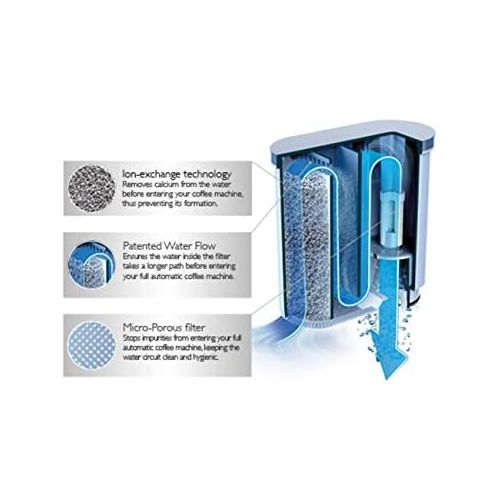  Saeco AquaClean limescale and water filter