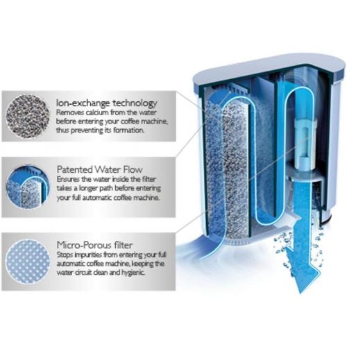  Saeco AquaClean limescale and water filter