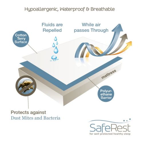  SafeRest Premium Hypoallergenic Waterproof Mattress Protector - Vinyl Free, Multiple Sizes