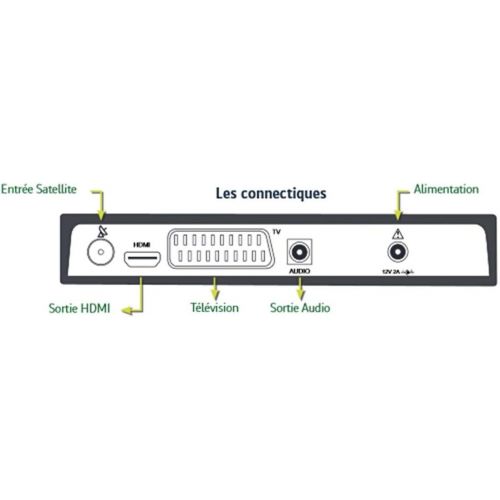  Sagemcom SAGEM HD Astra No.1 Satellite Receiver + TNTSAT V6 French TNT Channels